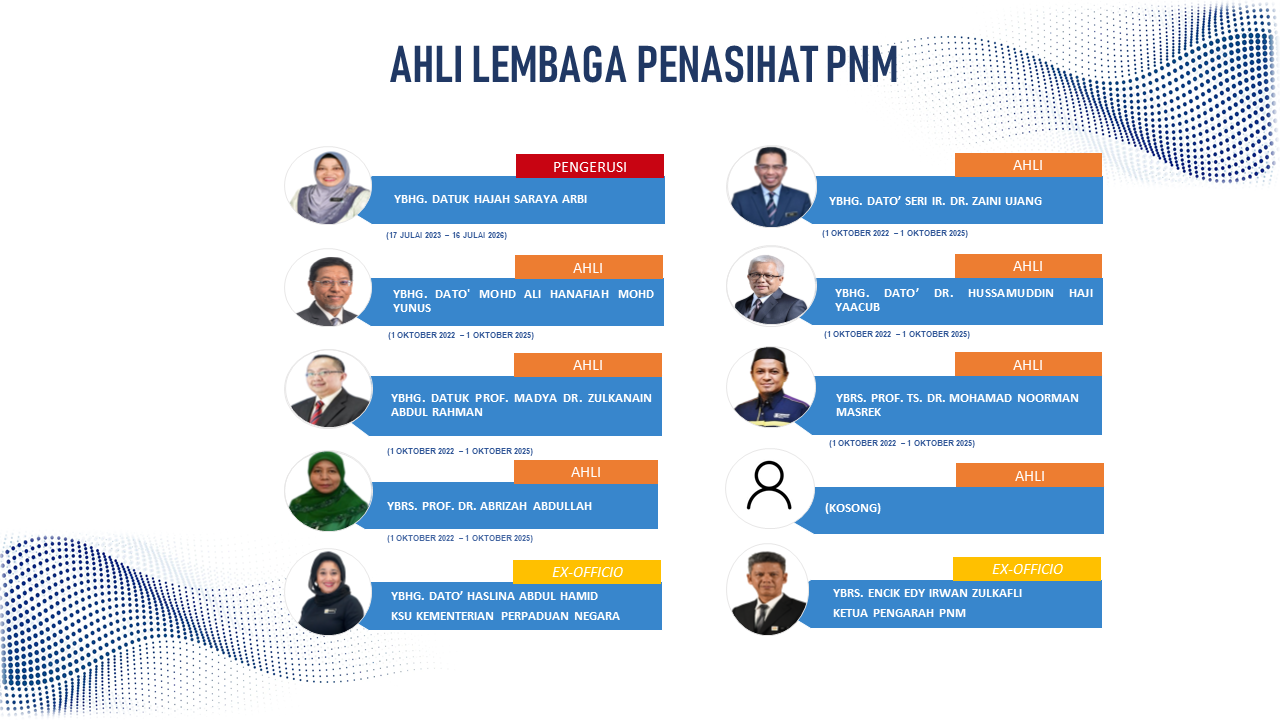 Lembaga Penasihat PNM 2024